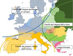 Les principales familles de langues européennes